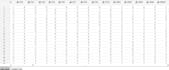 do professional spss data entry and coding