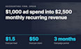 audit your facebook ads and meta ads manager account