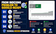 fix indexing issues and index your website on google