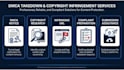 prepare and submit a dmca takedown notice