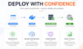 dockerize and deploy your application with professional devops setup