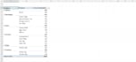 create excel spreadsheets with formulas, and data analysis