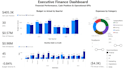 analyze financial data build a power bi dashboard using sql, python