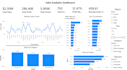 analyze your sales data in sql, python, power bi for key insights