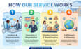 be your china purchasing agent and sourcing expert