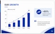 create a professional powerpoint presentation and PPT design