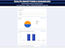 create automated forms and dashboards in google sheets