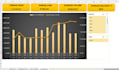 clean messy data and build dynamic excel dashboard