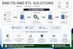 develop fix and optimize ssis etl and sql server solutions