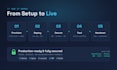 setup secure and deploy your website on vps or hosting