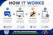 fix wordpress bugs, errors, elementor and website issues