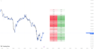 code a premium tradingview pine script v5 strategy