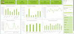 excel data cleaning and dashboard