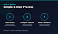 setup and configure your vps on digital ocean, vultr, or linode