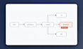 review your AWS cloud architecture for scalability, security, and cost