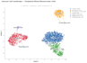 do bulk and single cell rna seq bioinformatics analysis