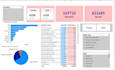 clean data and design professional KPI dashboards