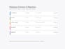 design and develop your sql postgresql database