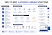 develop ai, machine learning and deep learning solutions