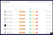 do ebay dropshipping on profit share