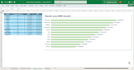 build dynamic saas financial models and scenario forecasts
