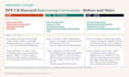 proofread and edit your thesis or dissertation in apa or harvard style