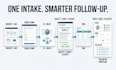 build an ai client intake and qualification system