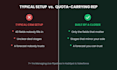do cold calling b2c b2b sales