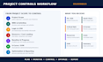 create primavera p6 project schedules with wbs, CPM and resource loading