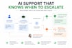 build ai customer support agent