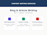 write engaging tech and lifestyle blog articles