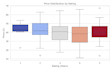 scrape and analyze web data using python and pandas