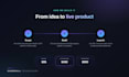 build an ai powered saas mvp with claude gpt integration