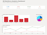 create a professional power bi dashboard with dax