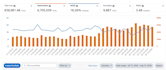 manage and optimize your amazon PPC to boost sales and lower acos
