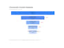 create a google analytics 4 dashboard in looker studio