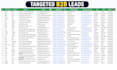 do b2b lead generation and linkedin lead generation