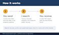 do lien search, judgment and tax check on any US property before auction