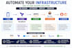set up AWS infrastructure using terraform and devops best practices