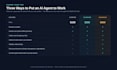 build an ai assistant