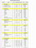 do material takeoff, boq, bbs and cost estimation