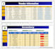 create excel inventory tracker and stock management system