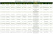 research US mineral deeds in excel