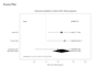 write medical research articles, manuscripts, and systematic reviews
