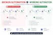 fix and debug n8n ai automations