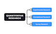do quantitative research, mixed method, proposal, data analysis, report