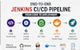 build a ci cd pipeline using jenkins