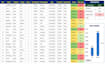 clean, organize and format messy excel or CSV data