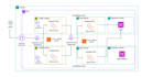 troubleshoot and support your AWS cloud infrastructure