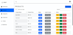 build a ecommerce website with an advanced admin